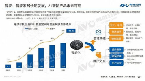 2020年中國空調(diào)市場年度報(bào)告 技術(shù)創(chuàng)新驅(qū)動市場變革