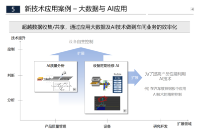智能工廠與傳統制造工廠融合發展的規劃與技術開發路徑