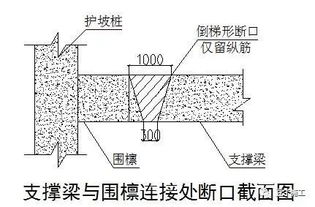 這6種地基與基礎(chǔ)工程施工技術(shù)，憑什么被中建一局推廣應(yīng)用？