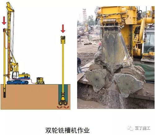 這6種地基與基礎工程施工技術，憑什么被中建一局推廣應用