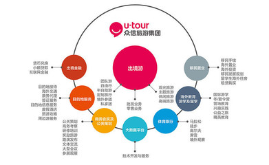 旅游板塊復蘇在即，跨境龍頭眾信旅游6月累計漲幅超18%領跑
