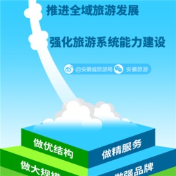 一張圖讀懂2016年安徽省旅游工作會議 聚焦發展，引領變革